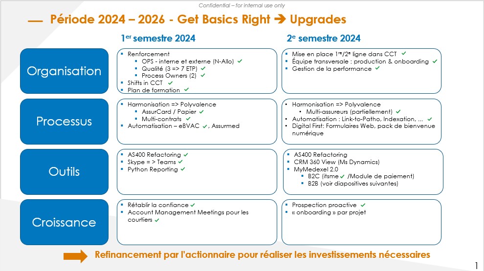 medexel-slide-basics