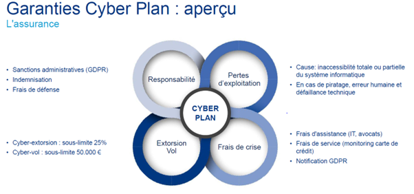 Garanties Cyber Plan