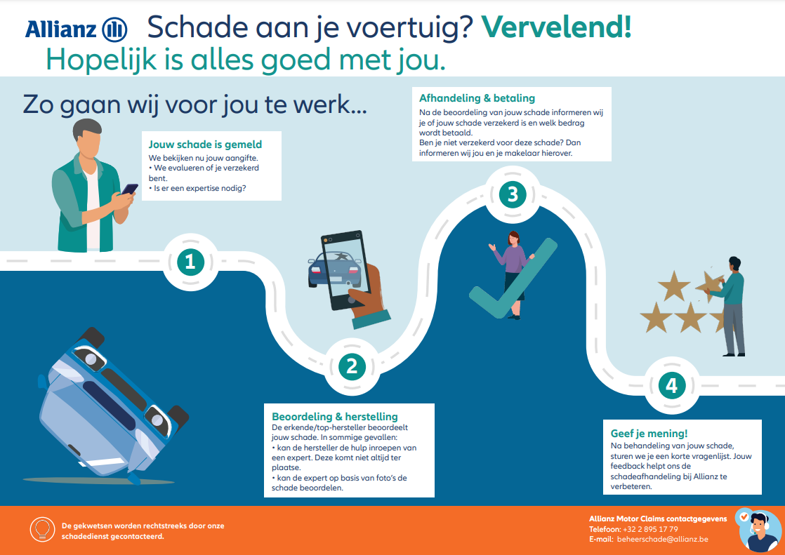 De weg van een schadegeval auto met omnium zonder derde