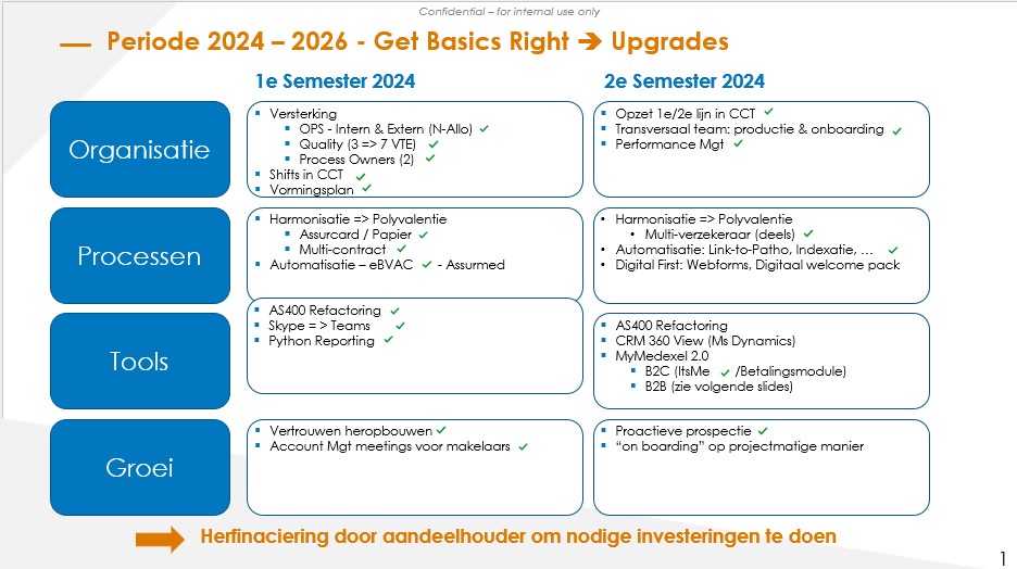 medexel-slide-basics