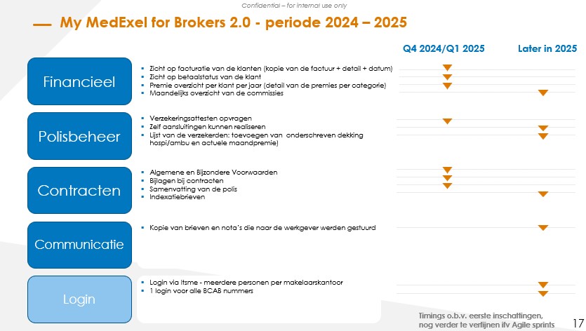 medexel-slide-planning