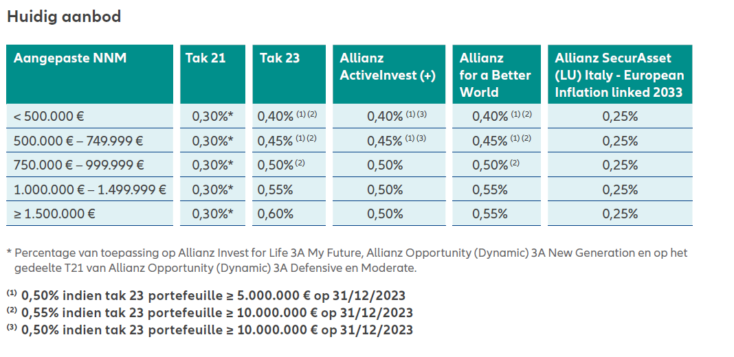 remuneration gestion portefeuille